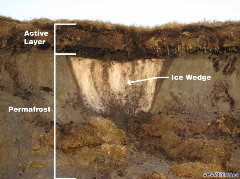 Permafrost